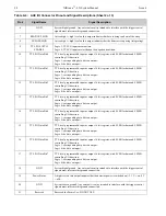 Preview for 98 page of Princeton Instruments NIRvana-LN User Manual