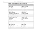 Preview for 112 page of Princeton Instruments NIRvana-LN User Manual