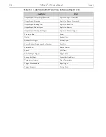 Preview for 114 page of Princeton Instruments NIRvana-LN User Manual