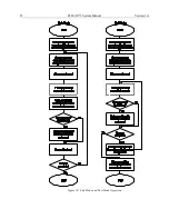 Предварительный просмотр 52 страницы Princeton Instruments PI-MAX 3 System Manual