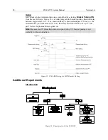 Предварительный просмотр 58 страницы Princeton Instruments PI-MAX 3 System Manual