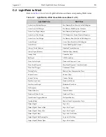 Preview for 289 page of Princeton Instruments PI-MAX4 Manual