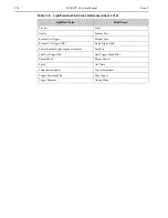 Preview for 290 page of Princeton Instruments PI-MAX4 Manual