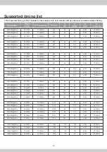 Предварительный просмотр 14 страницы Princeton LCD1711 User Manual