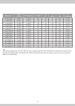 Предварительный просмотр 15 страницы Princeton LCD1711 User Manual