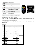 Предварительный просмотр 2 страницы Principal LED PL-CT-A02-A Manual