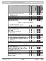 Preview for 29 page of Prinoth 908930245 Operating And Maintenance Manual