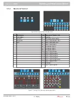 Preview for 85 page of Prinoth 908930245 Operating And Maintenance Manual