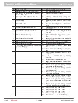 Preview for 86 page of Prinoth 908930245 Operating And Maintenance Manual