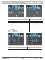 Preview for 89 page of Prinoth 908930245 Operating And Maintenance Manual