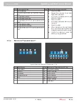 Preview for 95 page of Prinoth 908930245 Operating And Maintenance Manual