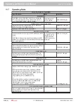 Preview for 158 page of Prinoth 908930245 Operating And Maintenance Manual