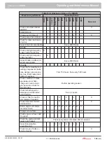 Preview for 161 page of Prinoth 908930245 Operating And Maintenance Manual