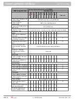 Preview for 162 page of Prinoth 908930245 Operating And Maintenance Manual