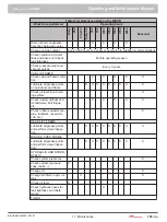 Preview for 163 page of Prinoth 908930245 Operating And Maintenance Manual