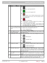 Preview for 223 page of Prinoth 908930245 Operating And Maintenance Manual