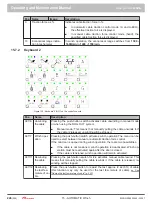 Preview for 224 page of Prinoth 908930245 Operating And Maintenance Manual