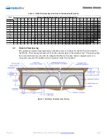 Preview for 11 page of Prinsco HydroStor HS180 Design Manual