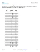 Preview for 13 page of Prinsco HydroStor HS180 Design Manual