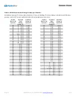 Preview for 14 page of Prinsco HydroStor HS180 Design Manual