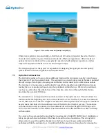 Preview for 20 page of Prinsco HydroStor HS180 Design Manual