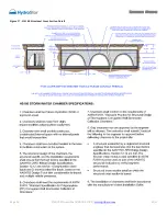 Preview for 32 page of Prinsco HydroStor HS180 Design Manual