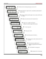 Preview for 114 page of Printek FP5000 series User Manual