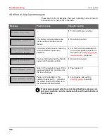 Preview for 139 page of Printek FP5000 series User Manual