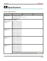 Preview for 144 page of Printek FP5000 series User Manual