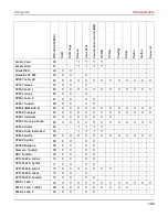 Preview for 156 page of Printek FP5000 series User Manual