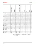 Preview for 157 page of Printek FP5000 series User Manual