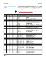 Preview for 161 page of Printek FP5000 series User Manual