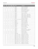 Preview for 162 page of Printek FP5000 series User Manual