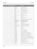 Preview for 163 page of Printek FP5000 series User Manual