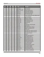 Preview for 164 page of Printek FP5000 series User Manual