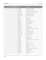 Preview for 165 page of Printek FP5000 series User Manual