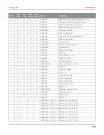 Preview for 166 page of Printek FP5000 series User Manual