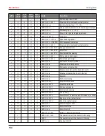 Preview for 167 page of Printek FP5000 series User Manual