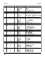 Preview for 169 page of Printek FP5000 series User Manual