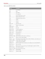 Preview for 171 page of Printek FP5000 series User Manual