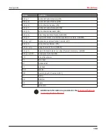 Preview for 172 page of Printek FP5000 series User Manual