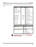 Preview for 178 page of Printek FP5000 series User Manual