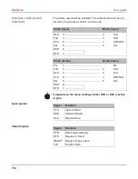 Preview for 185 page of Printek FP5000 series User Manual