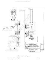 Preview for 31 page of Printronix 108525-001 Maintenance Manual