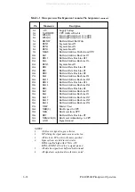 Preview for 42 page of Printronix 108525-001 Maintenance Manual