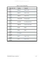 Preview for 53 page of Printronix 108525-001 Maintenance Manual