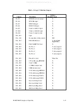 Preview for 59 page of Printronix 108525-001 Maintenance Manual