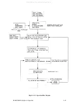 Preview for 89 page of Printronix 108525-001 Maintenance Manual