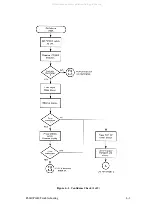 Preview for 107 page of Printronix 108525-001 Maintenance Manual