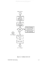 Preview for 109 page of Printronix 108525-001 Maintenance Manual